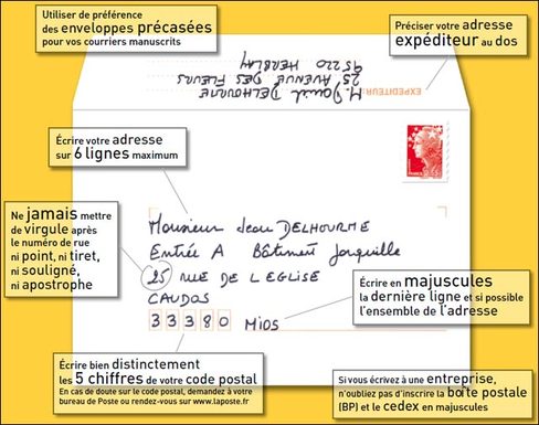 Comment envoyer une lettre ou un colis en France? - Simple Comme  BonjourGuide pratique à l'usage des immigrés